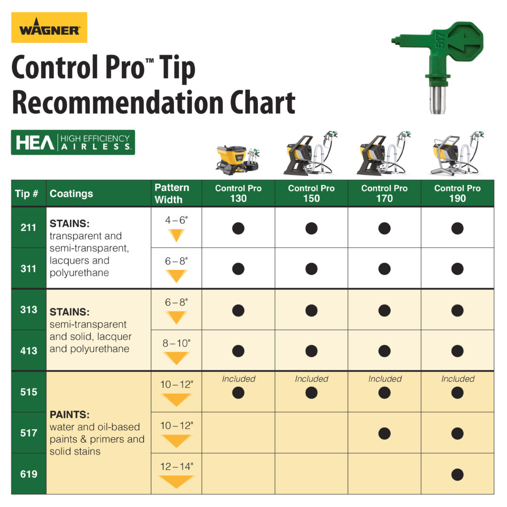 Wagner HEA Tip Matrix retailers